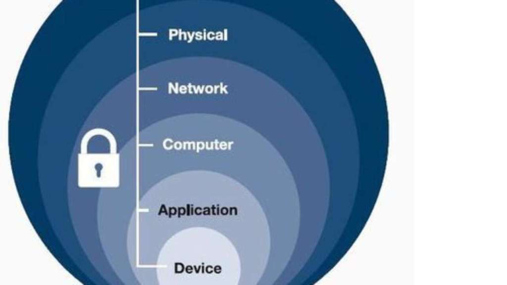 امنسازی CentOS 7 با CIS؛ نکات مهم بعد از پایان عمر
