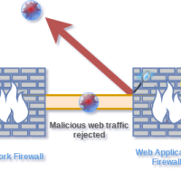 Tuning WAF برای API؛ از Baseline تا Exception قابل دفاع