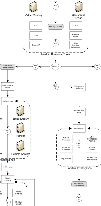 تنظیم IPS در Cisco Firepower؛ از Alert زیاد تا Policy قابل استفاده