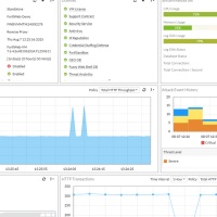 راه‌اندازی FortiWeb بدون دردسر False Positive؛ از Monitor تا Block