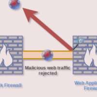 مقایسه FortiWeb و F5 Advanced WAF؛ انتخاب فنی WAF برای سازمان