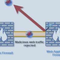 طراحی Policy برای API در WAF؛ بین امنیت و قطع نکردن سرویس