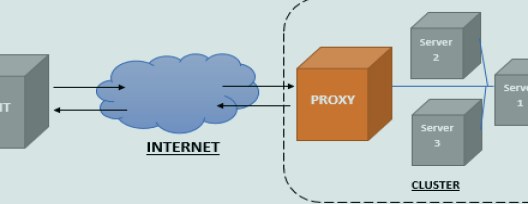 مدیریت Exception در WAF؛ چطور مشکل را حل کنیم بدون اینکه دفاع کور شود؟