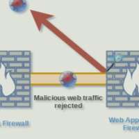 Rate Limit و Bot Protection در FortiWeb؛ محافظت بدون قطع کردن کاربر واقعی