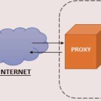 mTLS در FortiWeb؛ وقتی فقط HTTPS کافی نیست