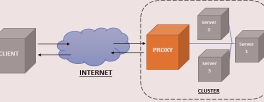 mTLS در FortiWeb؛ وقتی فقط HTTPS کافی نیست